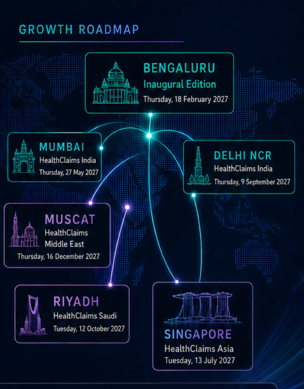 HealthClaims international growth roadmap showing Bengaluru, Mumbai, Singapore, Delhi NCR, Riyadh and Muscat